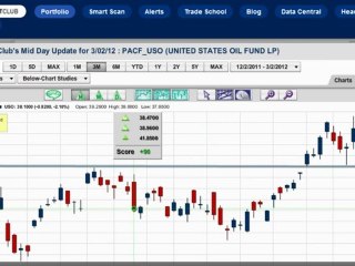We roll the dice to see if you can Win with WYNN (Resorts)