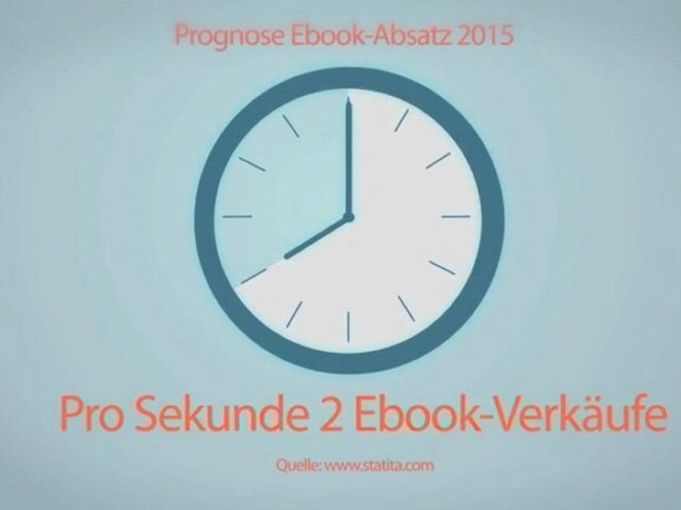 Digitale Produkte explodieren