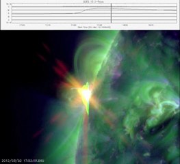 Éruption solaire de classe M3.3 du 2 mars à 17:46 heures UTC