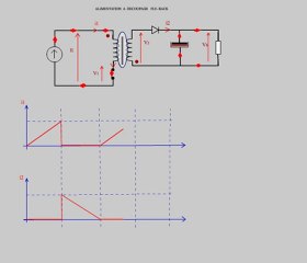 ALIMENTATION A DECOUPAGE