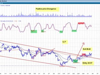 Essence of High Probability Stock Set Ups
