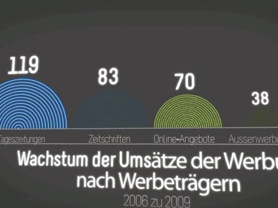 Wachstum im Online-Business