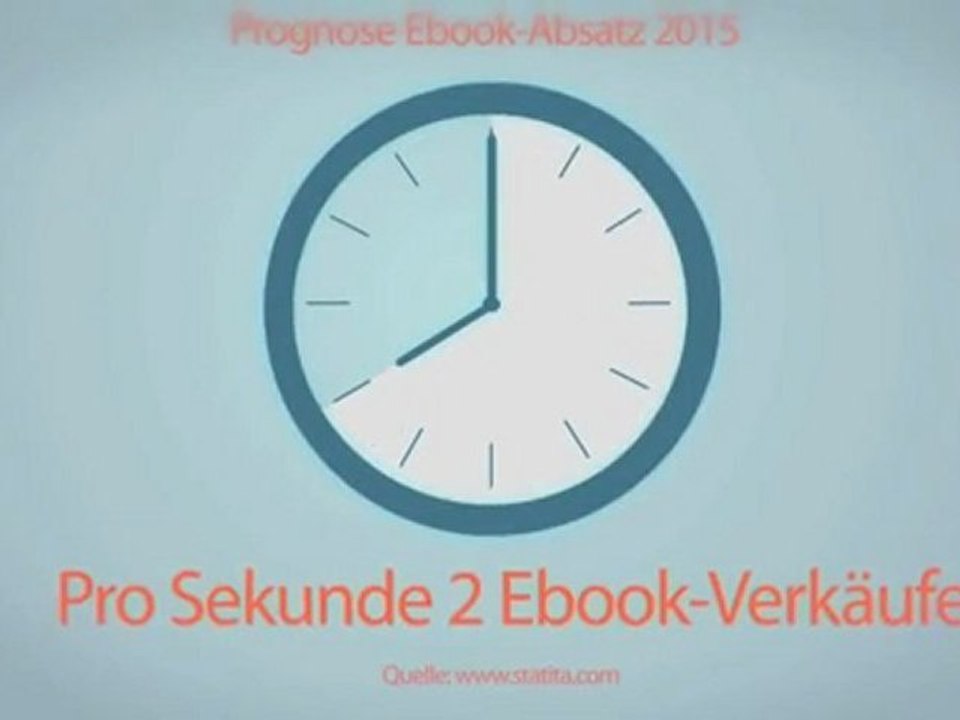 Digitale Produkte explodieren