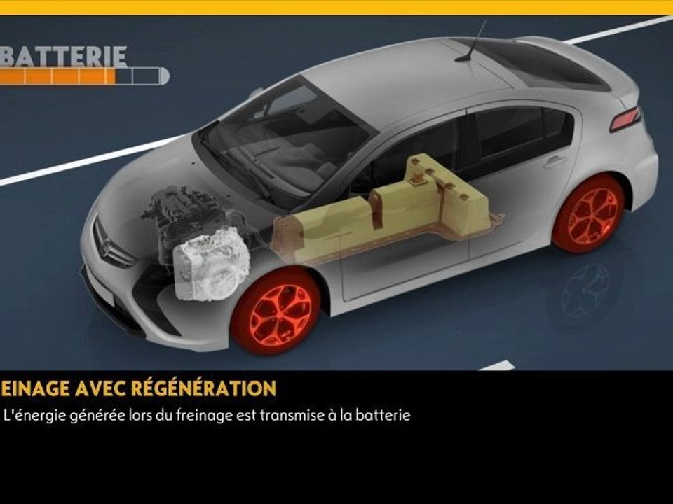 Les technlogies de l'Opel Ampera