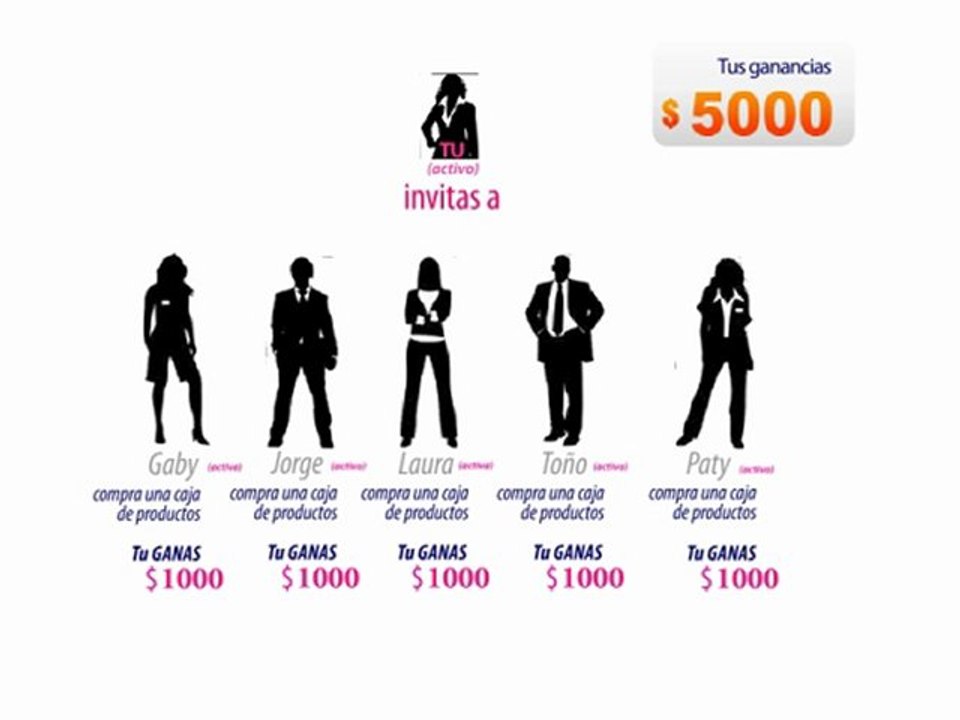 Ganar Dinero y Libertad Financiera