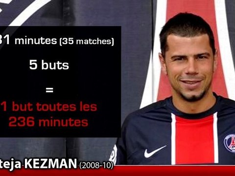 Top 10 des plus gros flops offensifs du PSG