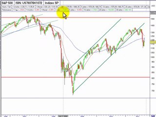 Geldanlagen - der Dax im Bärenmarkt, Teil IV