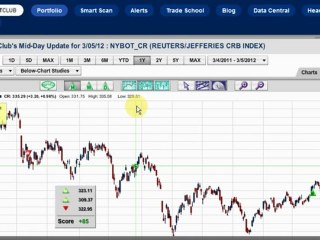 Remember AIG? Well, it's up 20% in a month and looking good.
