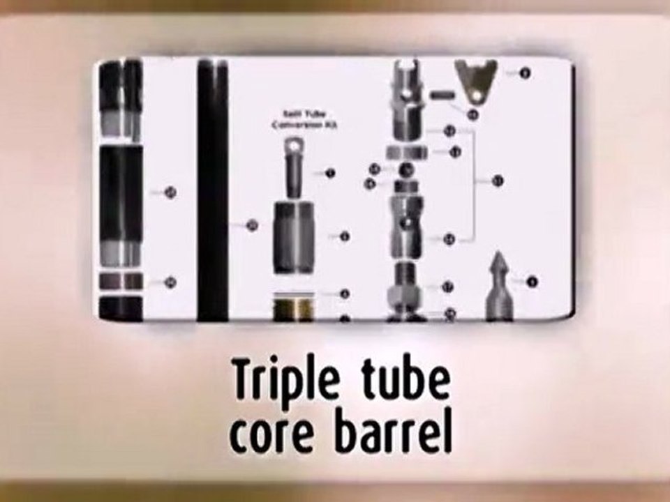 Core barrel
