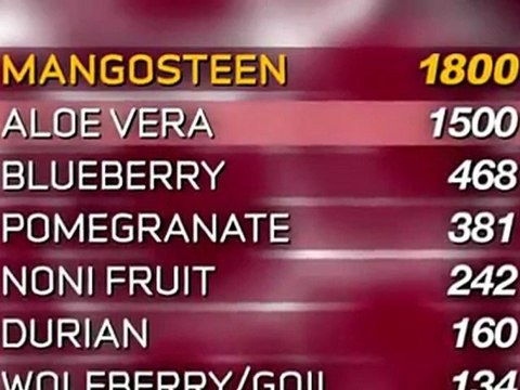 XanGo juice changed my life