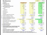 Geldanlagen richtig vergleichen - Basis des Finanziellen Erfolgs