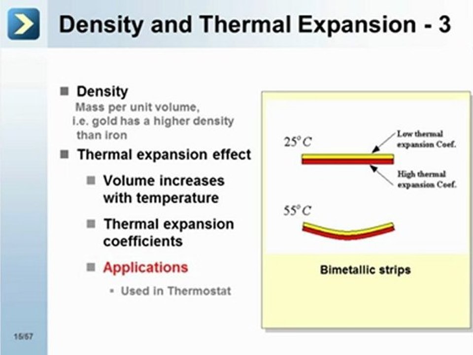 Mechanics of Solids and Fluids - Solids and Elasticity