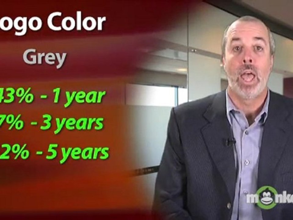 Stock Market Predictions