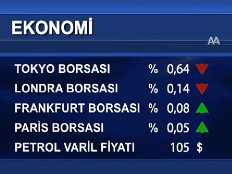 Uluslararası piyasalar