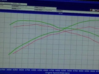 BMW 750i Valvetronic dyno