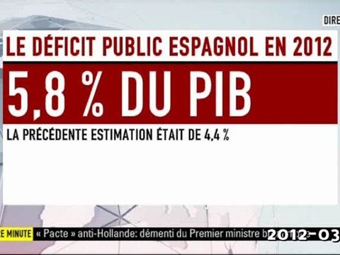 Nouvelles sanctions des euro-banksters ( Sarkozy Merkel ..) contre le peuple espagnol