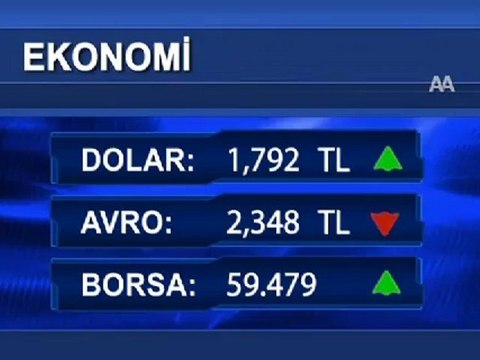 Piyasalarda gün sonu