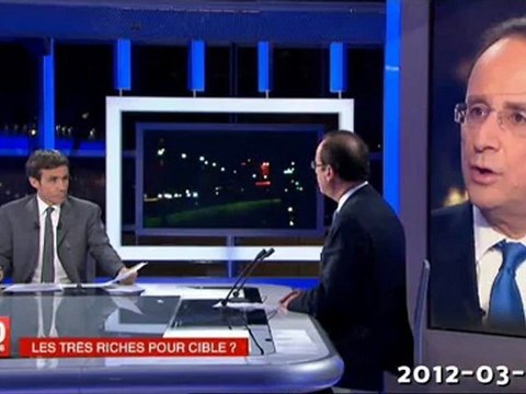 Pour Hollande, son 75% n'est qu'un moyen de justifier auprès des salariés la stagnation de leurs salaires