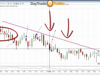 how to trade emini systems SP500