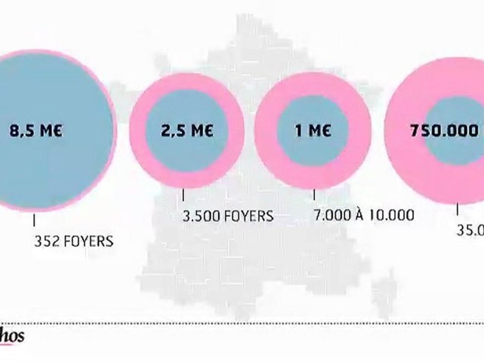 Infographie : Taxation des très hauts revenus, 65% des français favorables