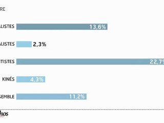 Infographie : CMU, une prise en charge croissante et des effets pervers