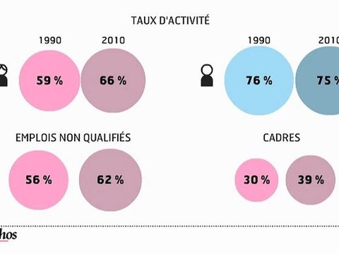 Infographie : Femmes et hommes, regards sur la parité