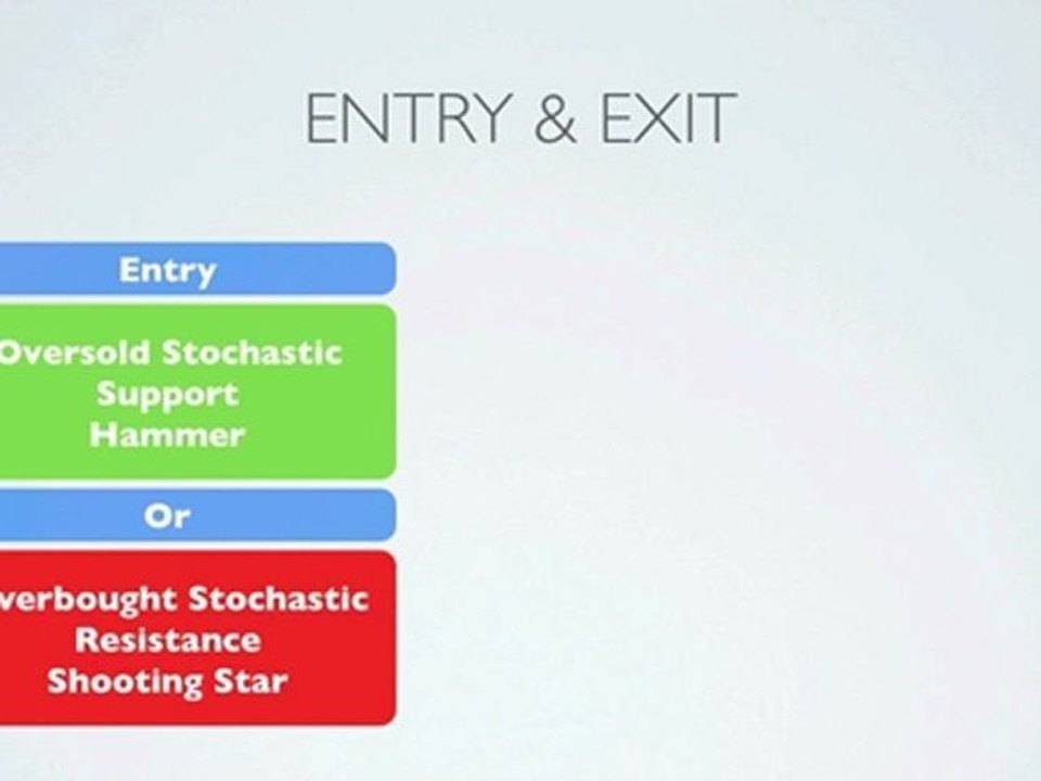 Day Trading Strategy Stochastic