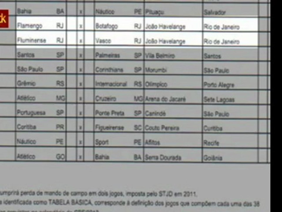 Clássicos são mantidos na rodada final do Brasileirão