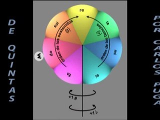 Piruleta de las Tonalidades 01 - TEORIA