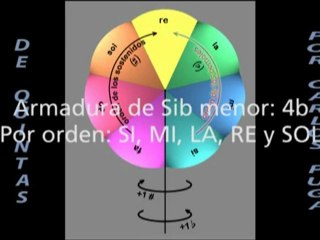 Piruleta de las Tonalidades 03 - Supuestos Prácticos 02