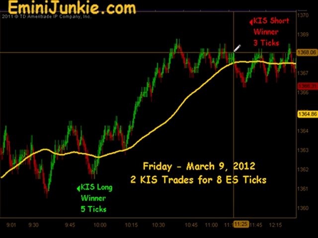 Learn How To Trade ES Future from EminiJunkie March 9 2012