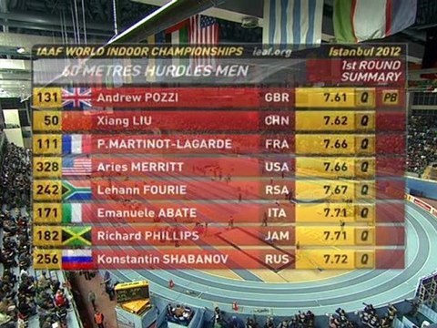 60 м/б 4 забег Мужчины - Чемпионат Мира в помещении Стамбул 2012