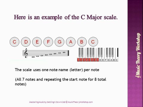 Why Should You Understand Music Scales To Become An Expert Music Performer