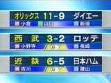 BS2 NHK News 7 2004