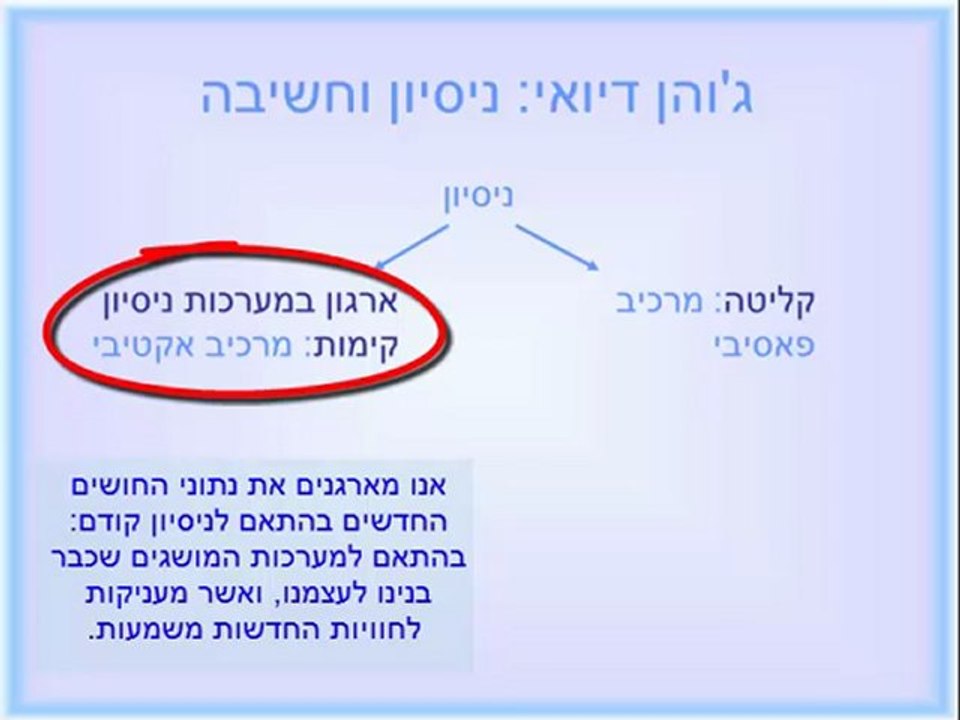 דיואי 2 א