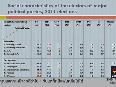 Divas Cafe ประจำวันที่ 12 มี.ค. 2555 : ผลวิจัยชี้ชัด “คนจน” ซื้อไม่ได้