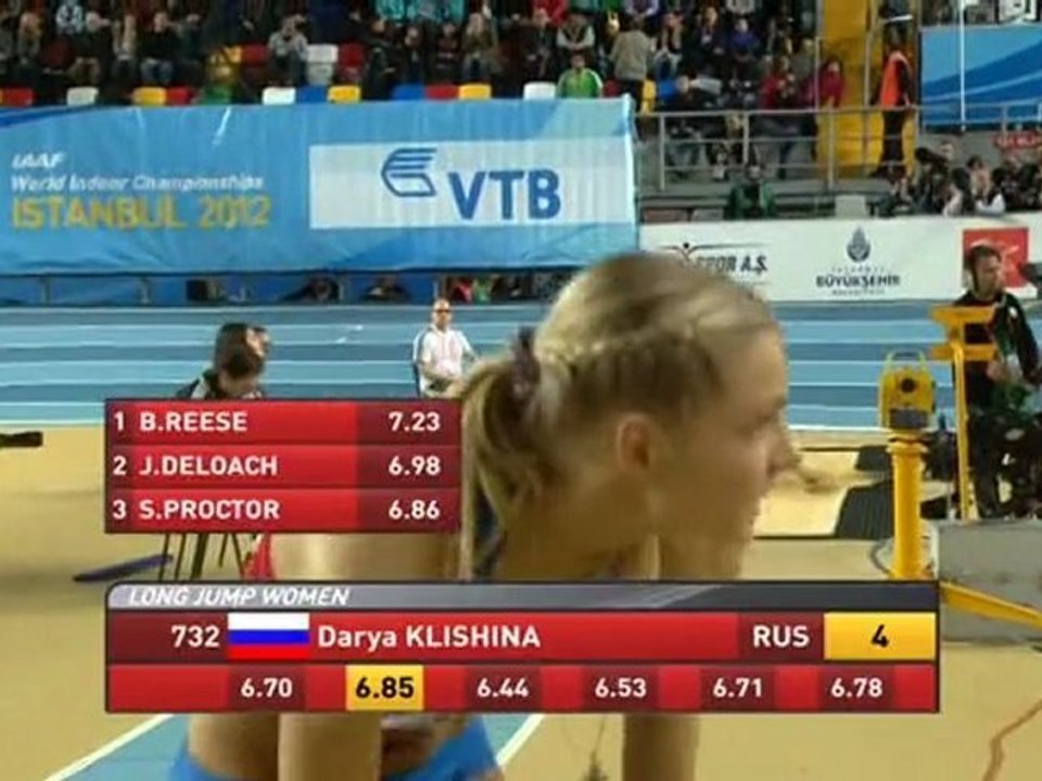 Прыжок в длину Женщины Финал - Чемпионат Мира в помещении Стамбул 2012