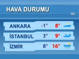 Hava durumu