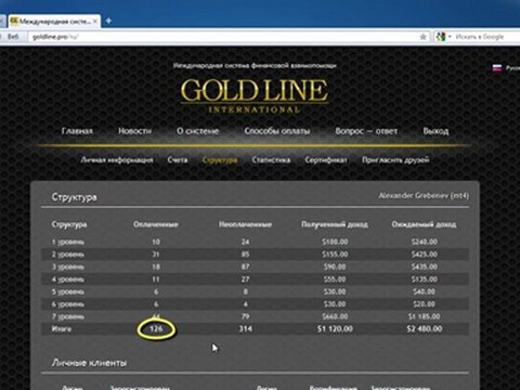 Gold Line International через 14 дней