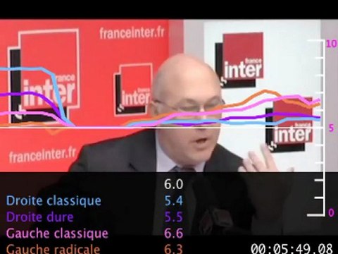 Médiascopie du débat Pécresse - Sapin