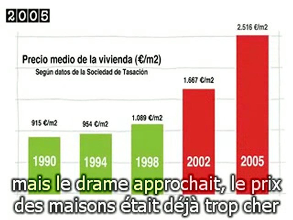 La crise espagnole en 6 mn (La crisis española en 6 minutos)