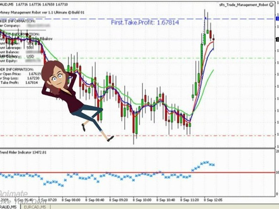 sRs Trend Rider Forex Trading System Overview
