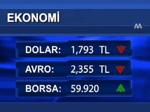 Piyasalarda gün ortası