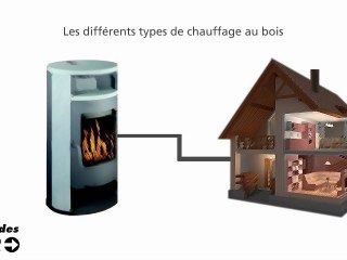 Types de chauffage au bois, poeles et chaudières bois