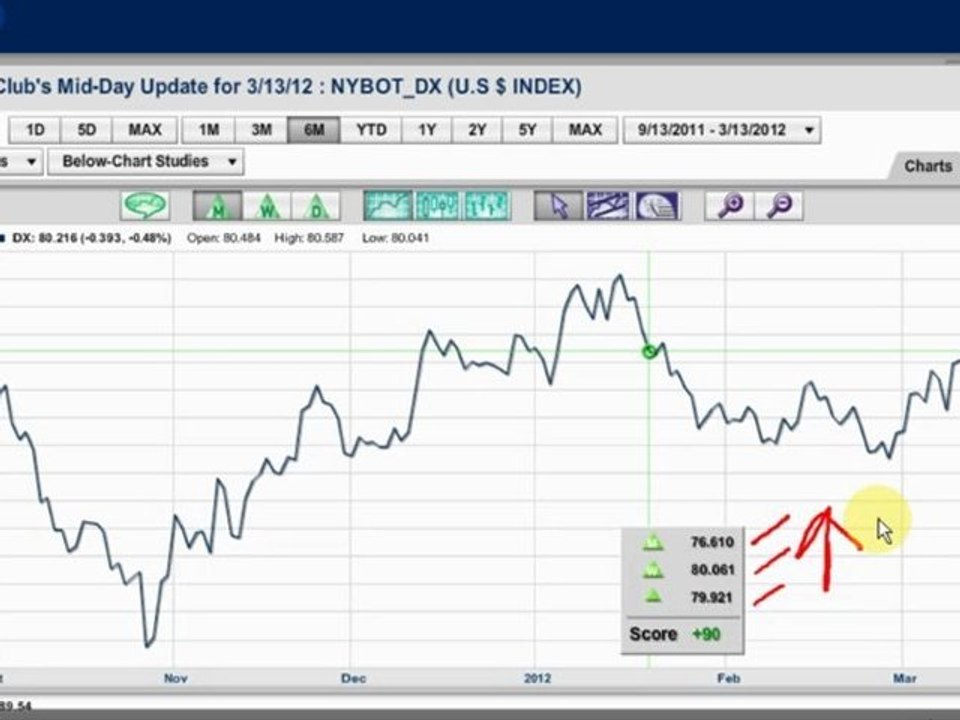Trade Alert: Important Trade Triangle triggered today!