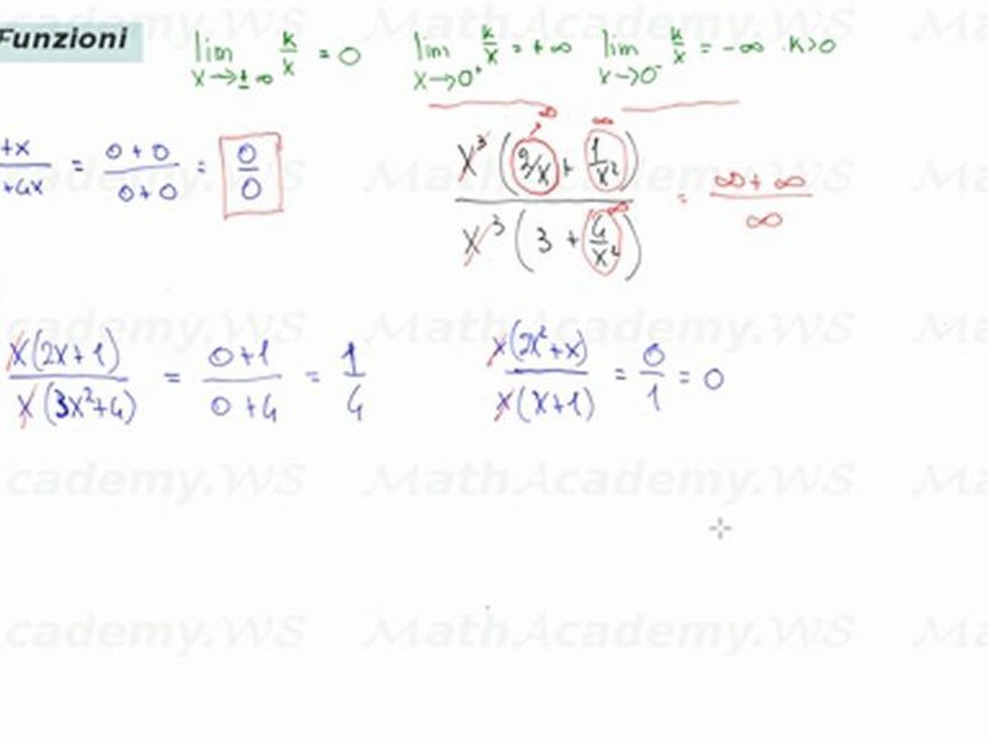 limiti di funzioni forma indterminata zero su zero - Video Dailymotion