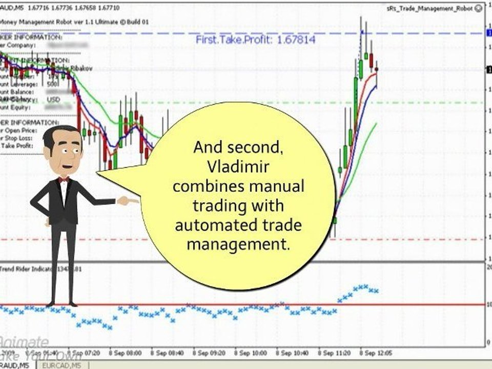 sRs Trend Rider Hybrid Forex System By Vladimir Ribakov