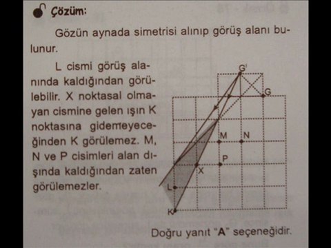 DÜZ AYNALAR SORU VE ÇÖZÜM SLAYTI