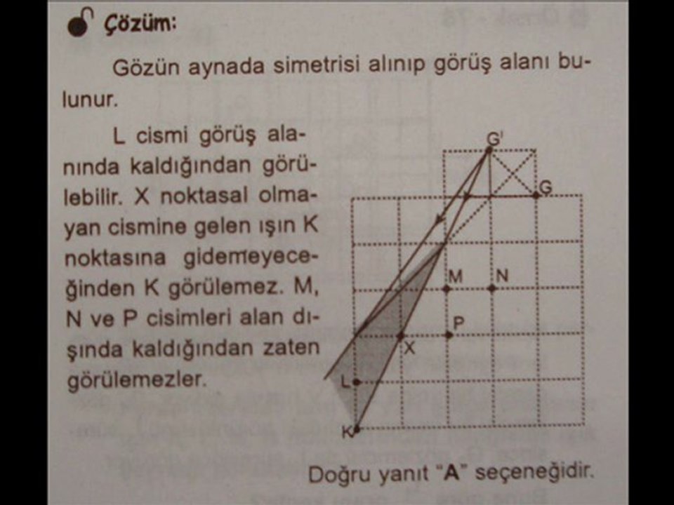 DÜZ AYNALAR  SORU VE ÇÖZÜM  SLAYTI