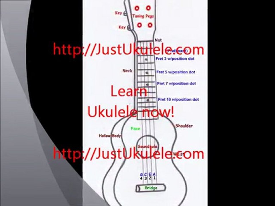 ukulele chords beatles
